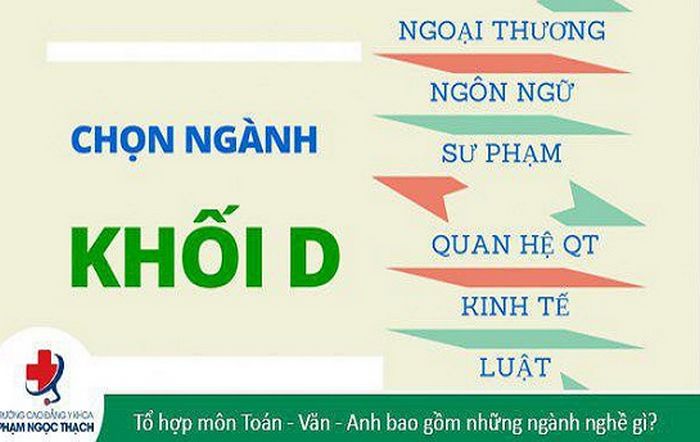 khối D